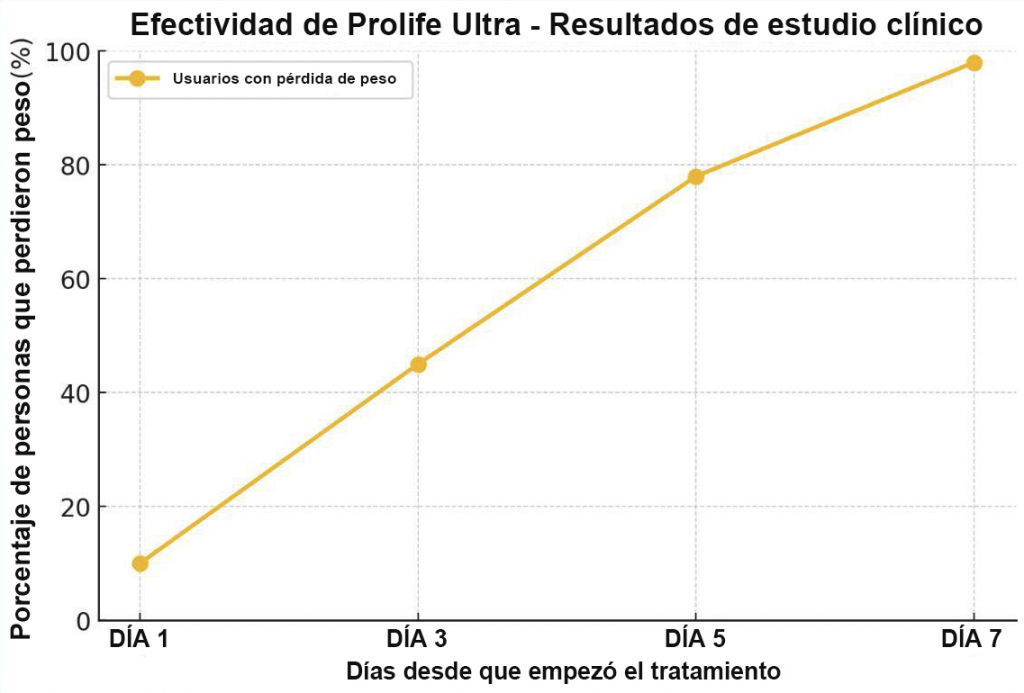 PLU-Grafico-1024x693